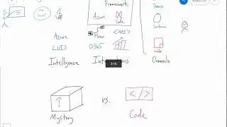 Microsoft Virtual Agent Introduction