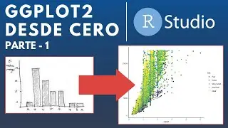GGPLOT2 from Scratch: Data and Components | RStudio Tutorial in Spanish