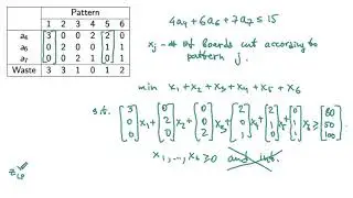 Column Generation for the Cutting Stock Problem