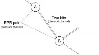Quantum network | Wikipedia audio article
