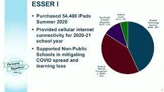 Board of Education ESSER Monitoring Update - August 2022