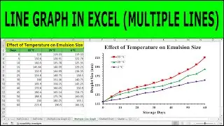 How to make a line graph in excel ( Multiple Lines Graph with markers)