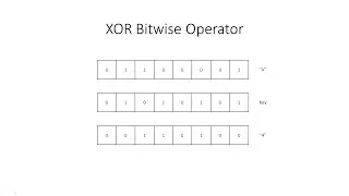 Bitwise Operators 3: The XOR Operation