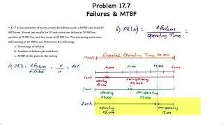 Operations Management: Maintenance and Reliability III – Failures & MTBF