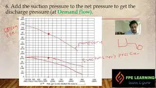 Fire pump sizing  - 10 Key Steps