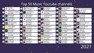 top 50 most popular music channels on youtube (2014 - 2023) | most subs music channel in the world