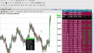 Kathy Lien: Euro - Where is it Headed Next and How to Trade It