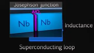 O computador quântico que usa supercondutores