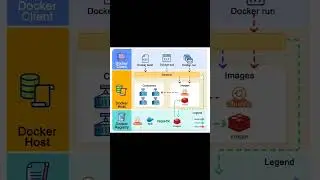 Docker Commands