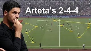 PES 2021 Tactic Recreation • West Ham vs Arsenal (2-4-4/3-2-5 Fluid Rotation)