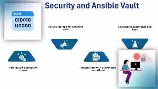 Ansible Training in Delhi | Ansible Training Guide | Ansible Tutorial for Beginners
