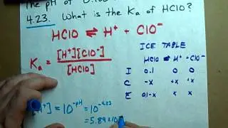 Find the Ka of an acid (Given pH) (0.1 M Hypochlorous acid) EXAMPLE