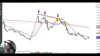 Diário de Trade | 30/07 (Índice, Dólar, Nasdaq)