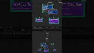 Short | A.I. Framework in Unreal Engine - Sound Perception System