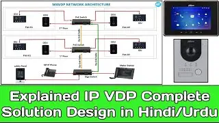 How to Design Dahua IP VDP Solution Explained with Diagram l IP Video Door Phone Training in Hindi
