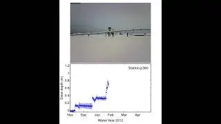 Wait, wait, what do you mean GPS can measure snow depth?