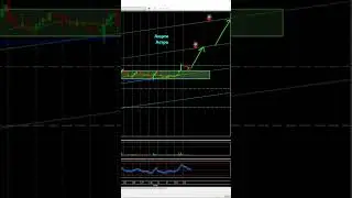 Акции Астра📈 #2024 #trading #рек #рекомендации