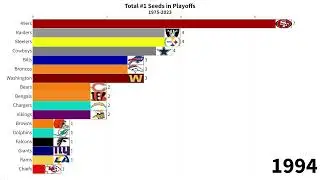 Total #1 Seeds in NFL Playoffs by Team 1975-2023 | Bar Race Chart
