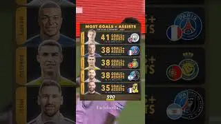 Most g/a 2023 #football #messi #mancity #psg #mbappe #haaland #ronaldo #benzema #realmadrid #alnassr