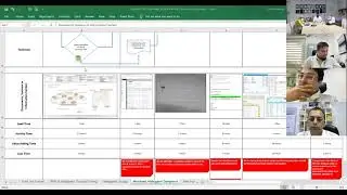 Execution of lean tools and concept By Herry