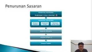 Cobit 5 Dan Implementasinya | 202053011 Mokhammad Irvan Maulana