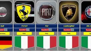 Car Brands From Different Countries | Car Brands by Country