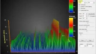 LightningChart Ultimate 3D spectrum