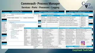 #Commvault
