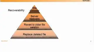 4 Critical Reasons for Online Server Backup