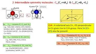Easy tricks for Group Theory part 1