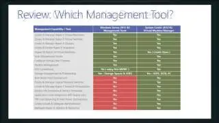 Backup and Replication with Hyper-V & Managing Hyper-V with System Center 2012 Virtual Machine Manag