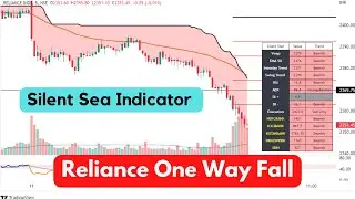 Best indicator | Silent Sea Indicator |  Auto Buy Sell Signal | Tradingview Indicator 11 Oct