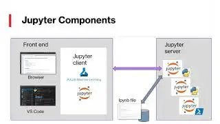 Customizing Azure Sentinel with Python - MSTICPy and Jupyter Notebooks - Azure Sentinel Webinar