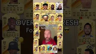 Overall refresh for euro2024 part one with Bellingham,Yamal and Ronaldo