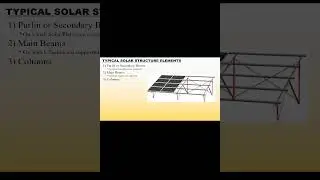 Structural Elements of Solar Frame - PV Design