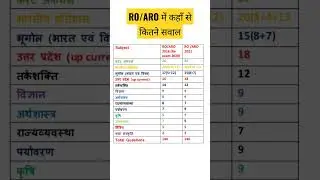 UPPSC RO/ARO 2023 New Vacancy News Notification and Exam Date || समीक्षा अधिकारी 2023 Advertisement