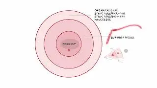 An Introduction To Organizational Structures