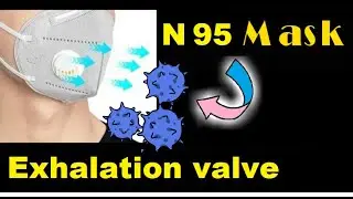 N95 mask & Role of Exhalation valve |COVID19 Guidelines