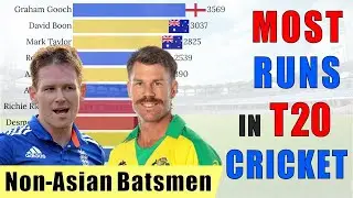Top 10 Non-Asian Batsmen with Most Runs in T20 Cricket History