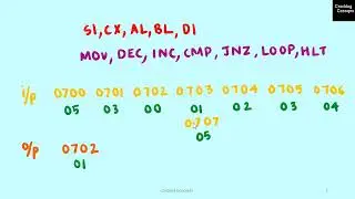 MP LAB 13. Check If A Number Is Present Or Not Using 8086 Trainer Kit - Solved Example