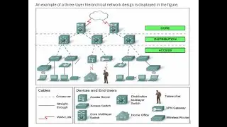 Switching Fundamentals | What is VLAN | Access ports | Trunk ports | Trucking configuration