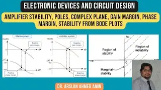 Amplifier Stability, Poles, Complex Plane, Gain Margin, Phase Margin, Stability from Bode Plots