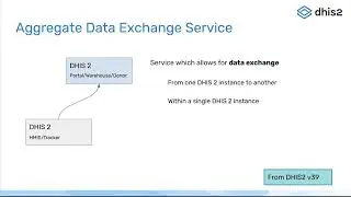 DHIS2 V40 - Data Exchange Web Apps (Part 15)