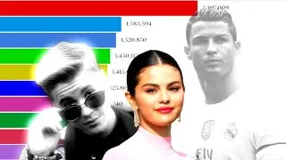 TOP 10 MOST FOLLOWED INSTAGRAM ACCOUNTS 2014 - 2020 I ANIMATED RANKING