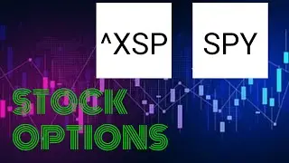 Stock Options Day Trading Daily Update | ^XSP PARA SPY