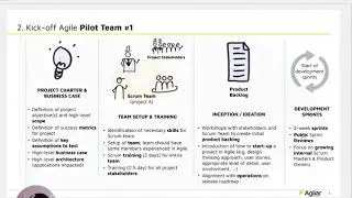 Rico Trevisan - Large Bank going Agile (Standuply.Mentors)
