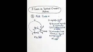 Condition For Complete Circular Motion #physics #iit #neet #shorts#short