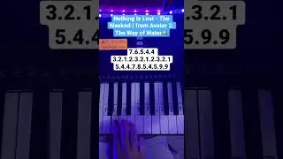 Nothing Is Lost - The Weeknd | Easy Piano Tutorial #piano #shorts #avatar