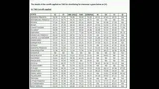 RRB PO MAINS CUTOFF STATEWISE &  CATEGORYWISE