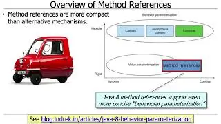 Java 8 Method References